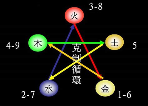 爾 五行|尔字的五行属性